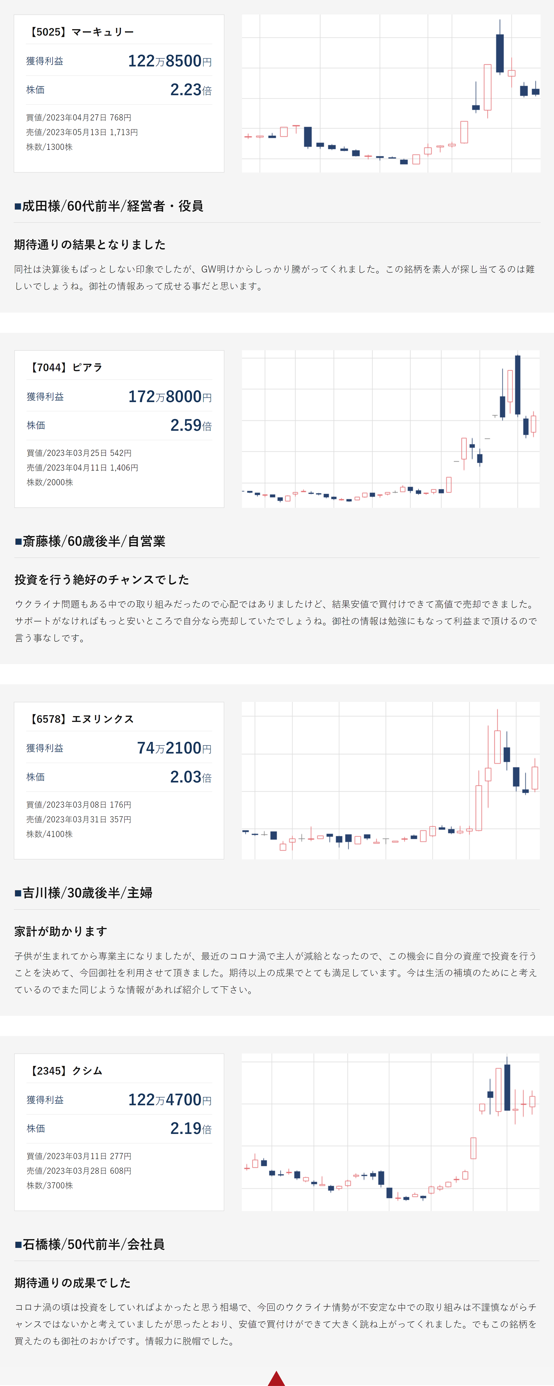 お客様の実績